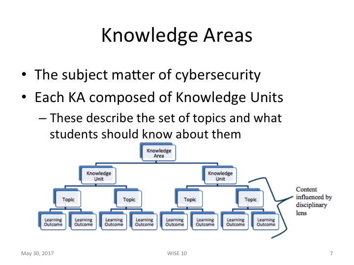 Slide 7