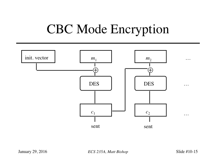 Slide 15