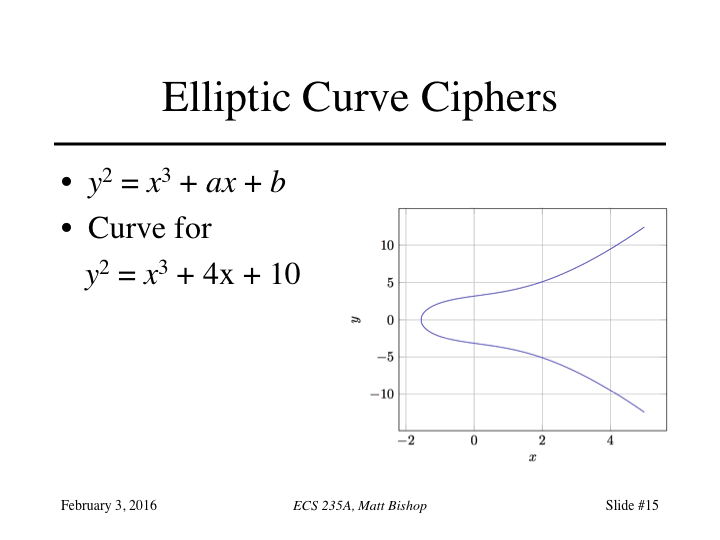 Slide 15