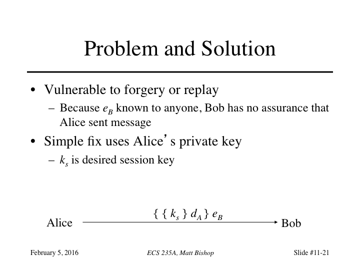 Slide 21