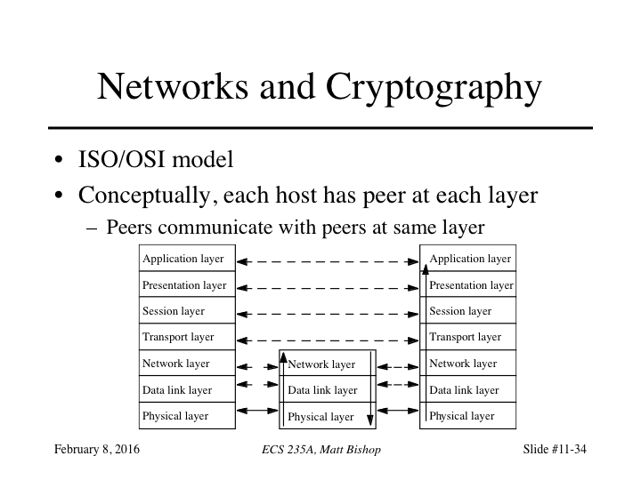 Slide 34